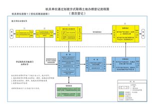不動產(chǎn)登記業(yè)務(wù)流程圖在金融知識流程外包中的應(yīng)用