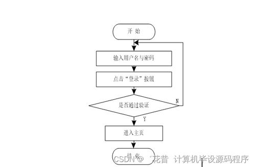 疫情監(jiān)測管理系統(tǒng)的研發(fā)與金融知識流程外包融合實踐