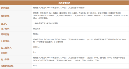 字節跳動斥資20.419億底價摘得楊浦平涼街道文體地塊，布局計算機軟硬件零售業務
