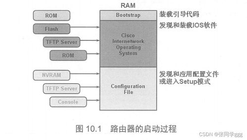 路由器設備管理與網(wǎng)絡設備安全 密碼設置、恢復與零售服務指南